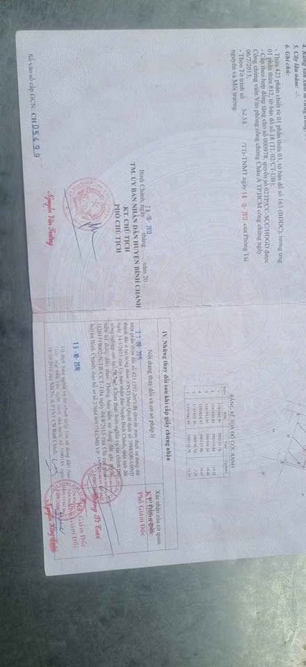 Cơ hội sở hữu ngay lô đất đắc địa tại Huyện Đức Hòa, tỉnh Long An