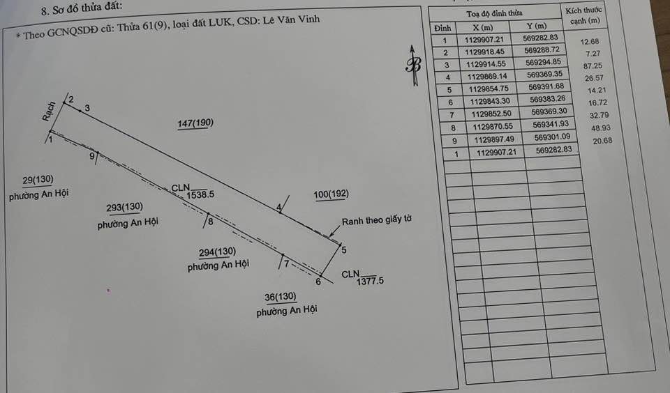 Đất vườn dừa 1.5 sào, giá chỉ 800 củ, gần chợ, gần ủy ban, hốt liền tay