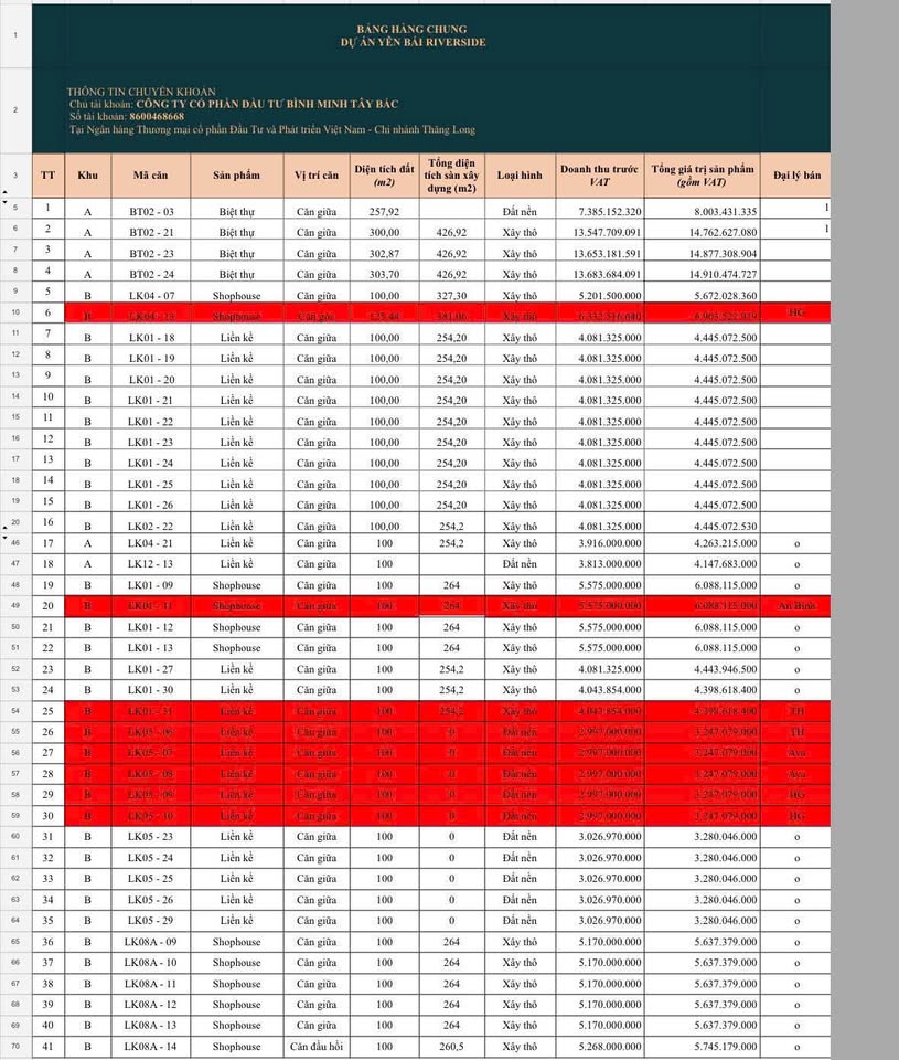 Dự án Yên Bái Riverside đang cháy hàng với những căn shophouse