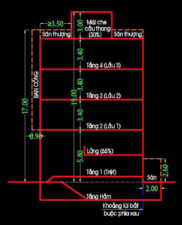 Đất vàng Tân Phú, xây dựng hầm 6 tầng, giá sốc chỉ nhỉnh 60 triệu/m2