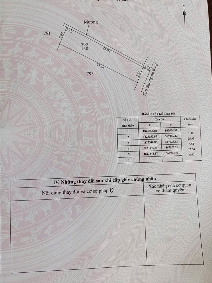 Đất Vân Thê Thượng 160m² full thổ cư, sổ hồng riêng, giá nhỉnh 1 tỷ, xe hơi vi vu