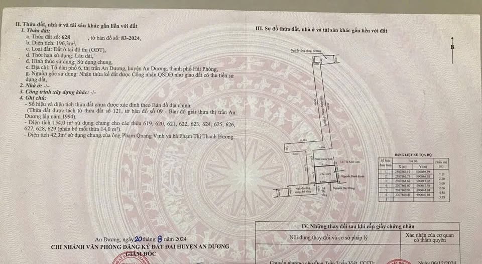 Siêu phẩm đất nền trung tâm thị trấn An Dương, Hải Phòng đã sẵn sàng chờ chủ nhân mới