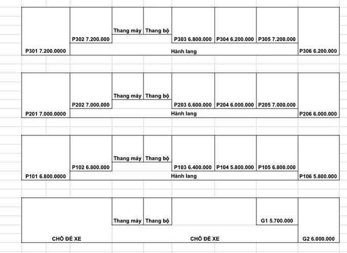 Siêu phẩm tòa nhà dòng tiền 1.5 tỷ/năm, giá chỉ nhỉnh 18.5 tỷ, sở hữu ngay lợi suất 8%/năm