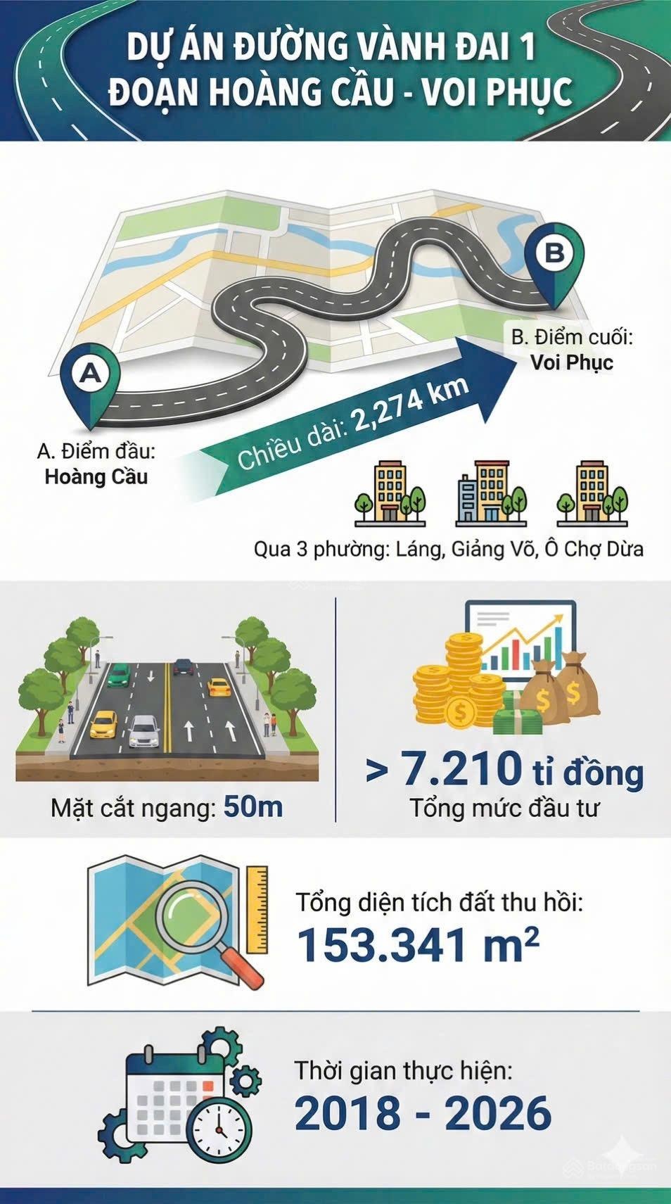 Bán toà BUILDING 2 mặt tiền mặt phố La Thành - Voi Phục, 85m2 x 9T. MT 19m. 63 tỷ.