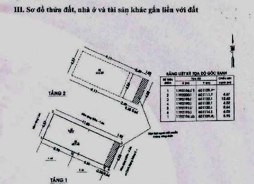 Bán nhà 2 tầng hẻm rộng, thông thoáng, đi lại cực kỳ thuận tiện, gần chợ dân sinh chợ chiều rất đơn giản